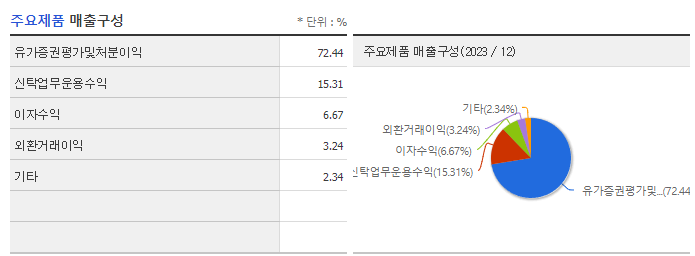 메리츠금융지주_주요제품