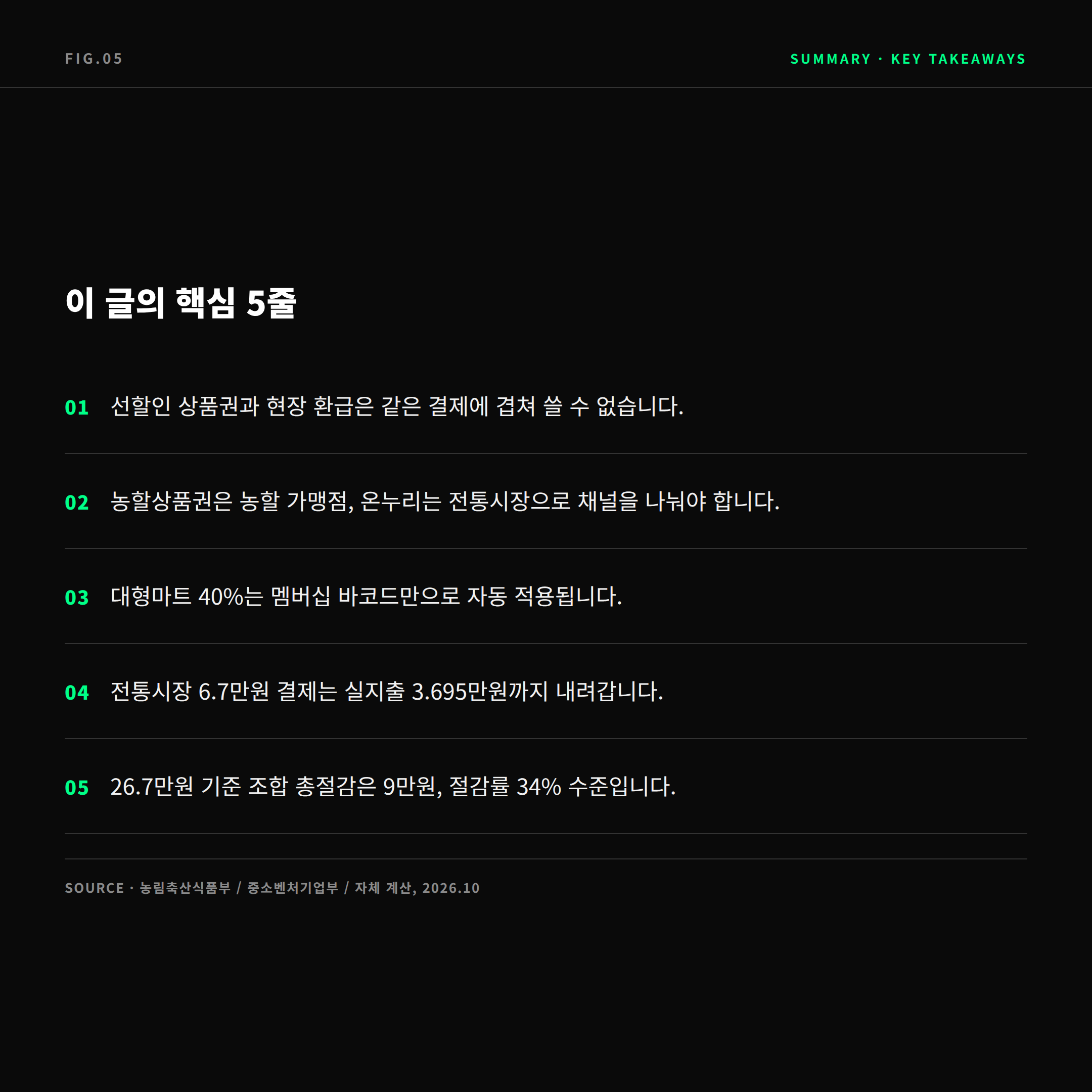 김장 비용 절약 결제 조합 핵심 5줄 요약 카드
