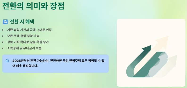 주택청약종합저축이란? 차이점&amp;#44; 전환(전환방법)&amp;#44; 해지 및 이자