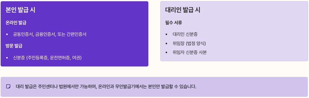 가족관계증명서 필요서류 내용 정리
