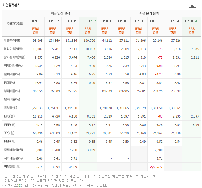 삼성증권_실적