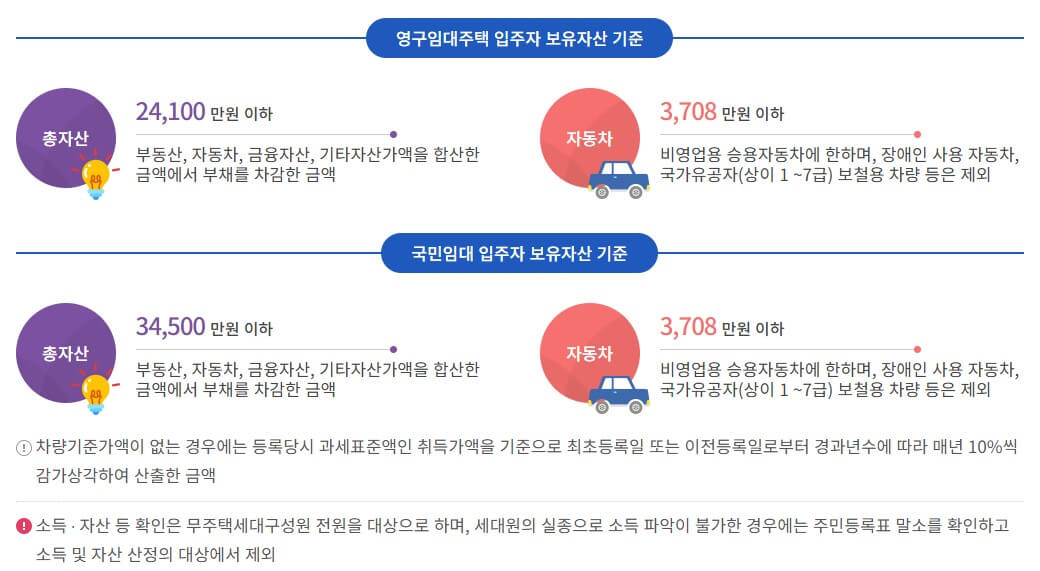 기존주택 전세 임대주택 소득기준