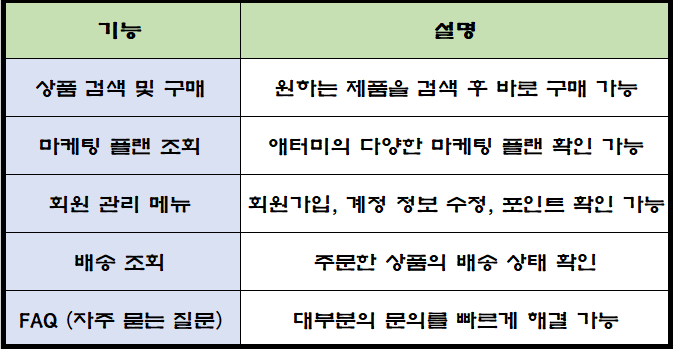 애터미 홈페이지에서 직접 해결하는 방법을 만든 표