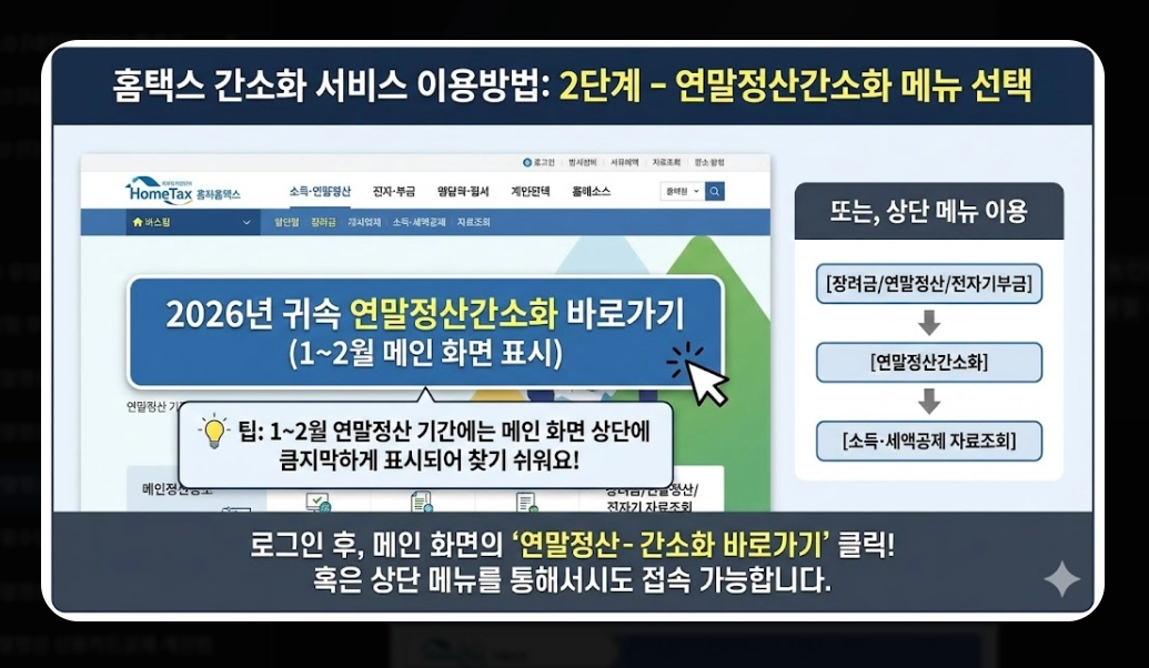2026 연말정산간소화 완벽가이드 신청부터 환급까지