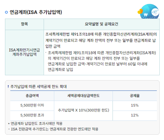 2025 연말정산 미리보기 <예상 환급금 조회>