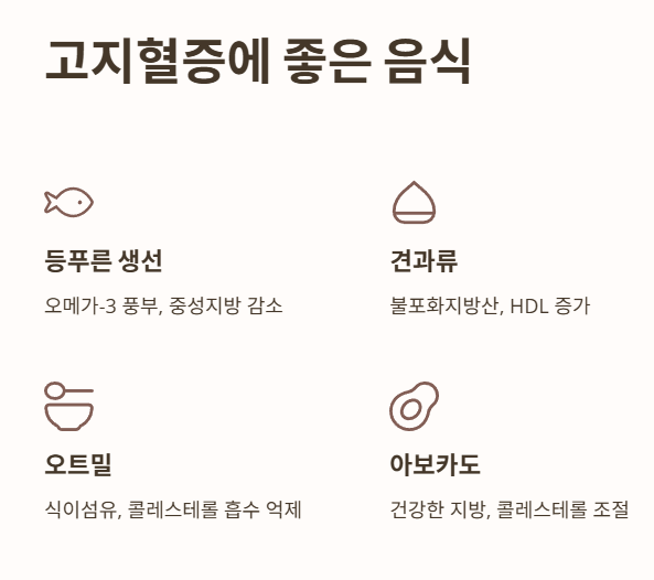 고지혈증에 좋은 음식