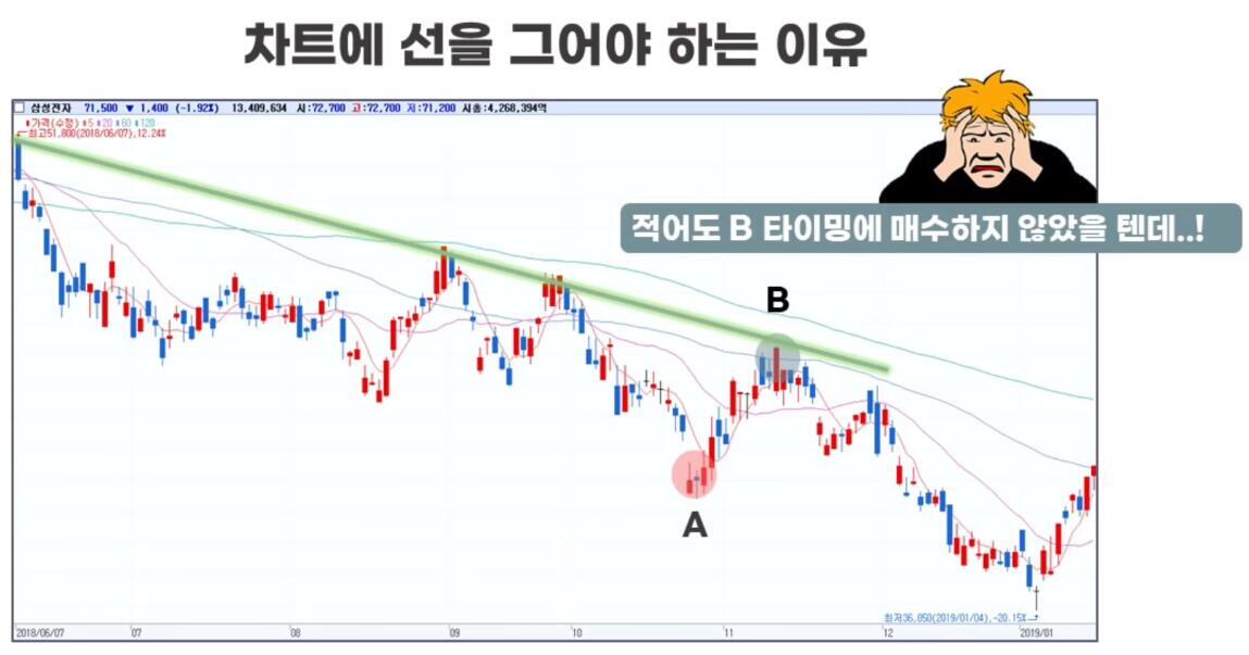매수타이밍 잘 골라야 합니다