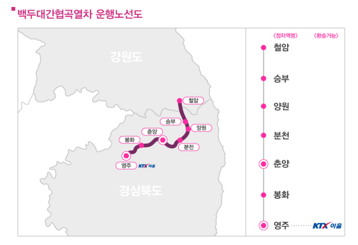 백두대간 협곡열차 (V-train) 운행노선