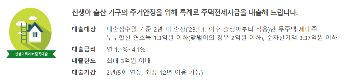 금리와 한도, 기간