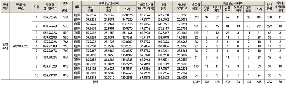 해링턴스퀘어신흥역당첨자발표-2