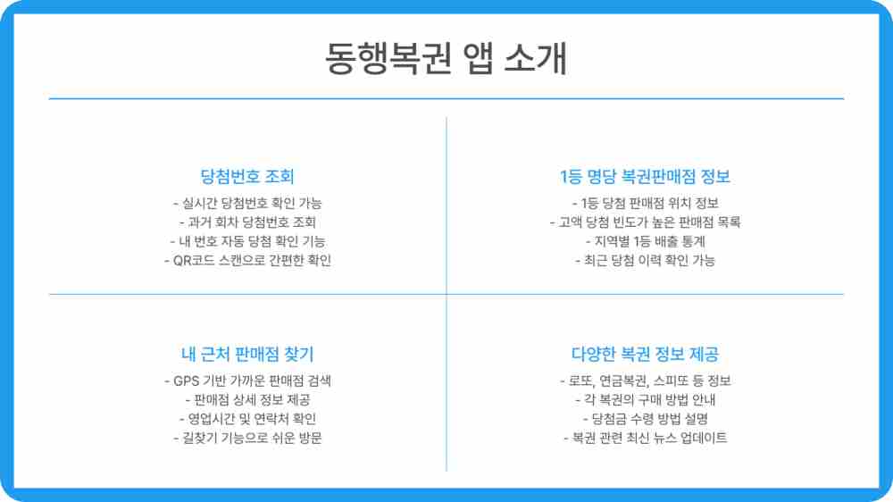 연금복권 당첨번호 261회 당첨결과 확인하기