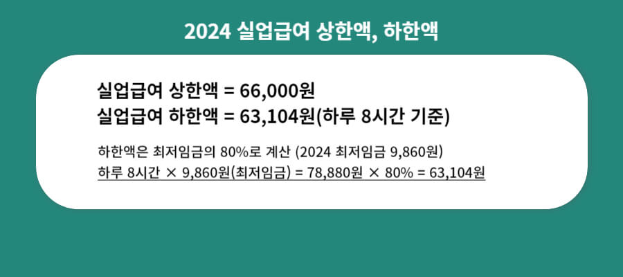 2024 실업급여 금액(상한액, 하한액)