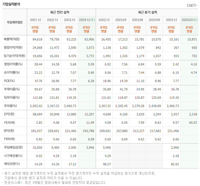금호석유_실적