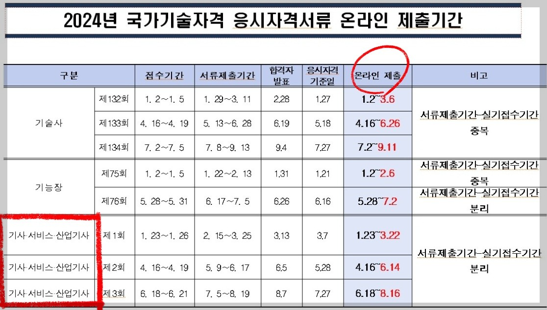 응시자격 제출서류