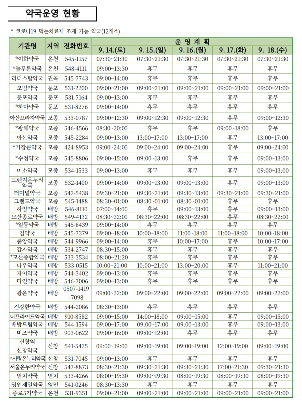 아산 추석 명절 연휴 문여는 병원 약국 보기