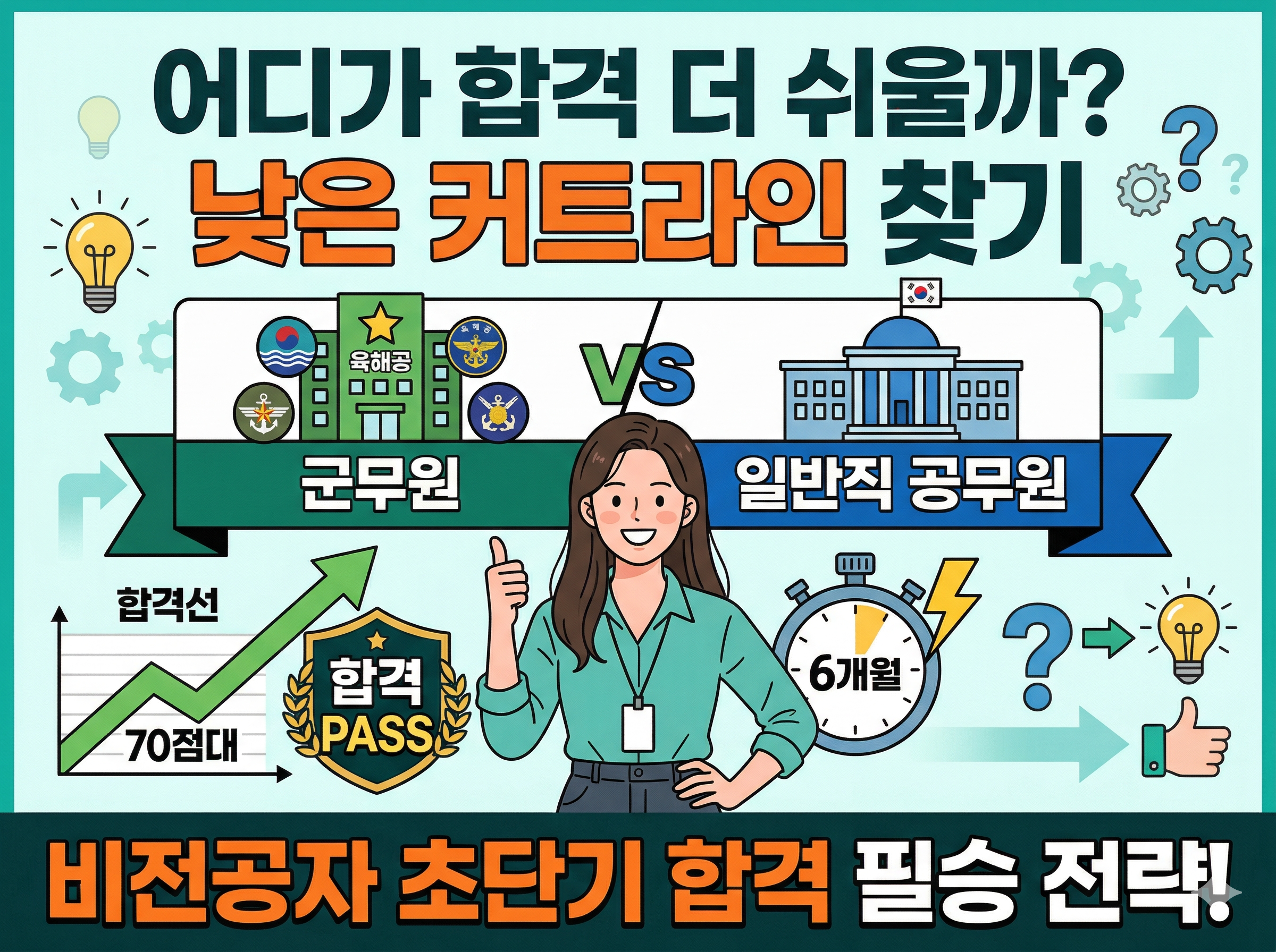 2026년 군무원 vs 일반직 공무원 합격 커트라인 비교 및 비전공자 초단기 합격 필승 전략 요약 썸네일.