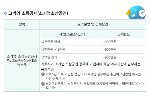 2025 연말정산 미리보기 <예상 환급금 조회>