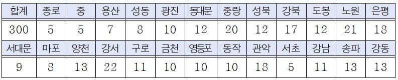 모집인원