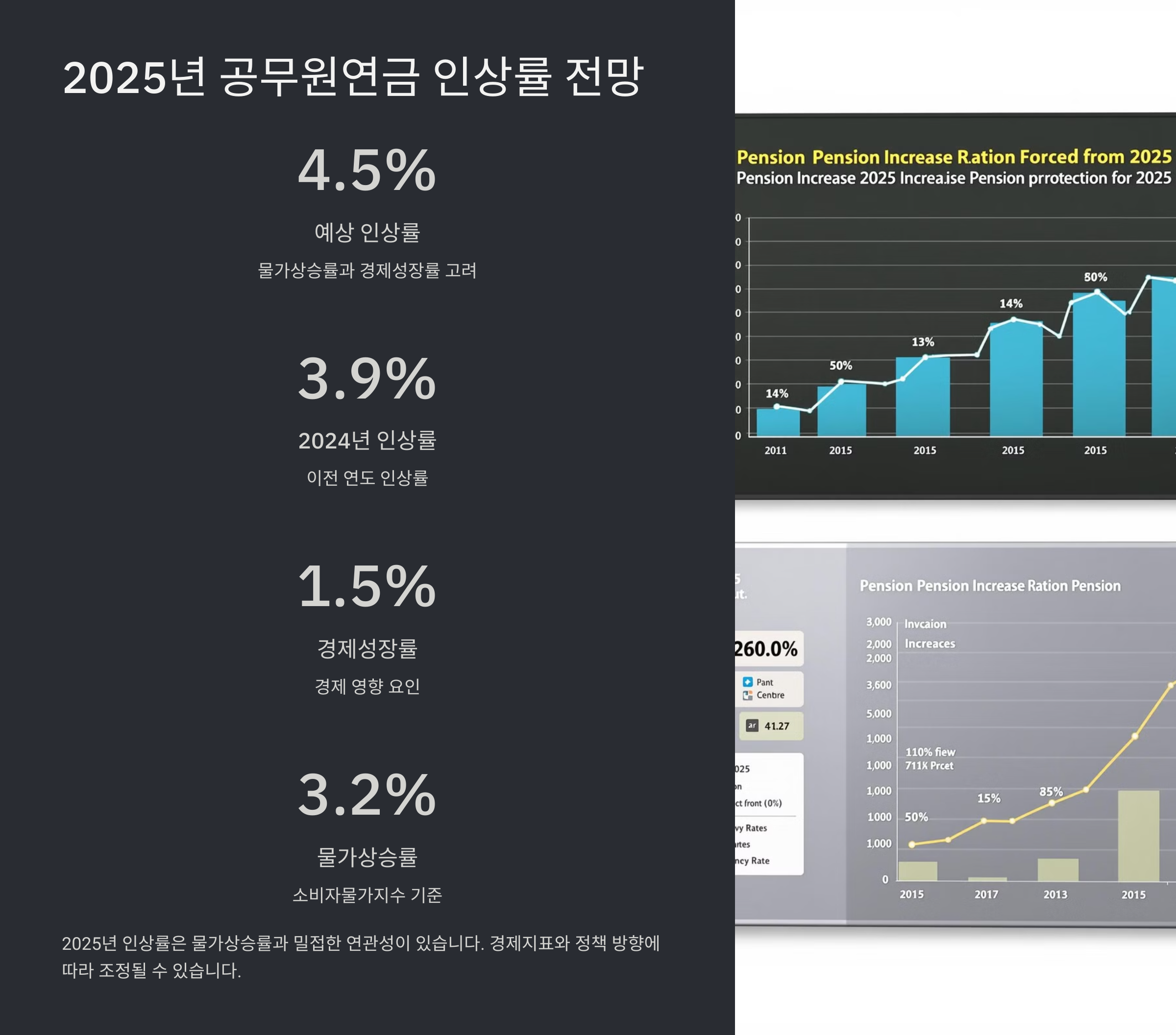 2025년 공무원연금 인상률과 변화 분석