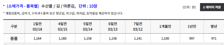 김 도매 가격