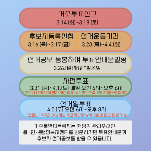 2023년 상반기 재,보궐선거 일정 정리
