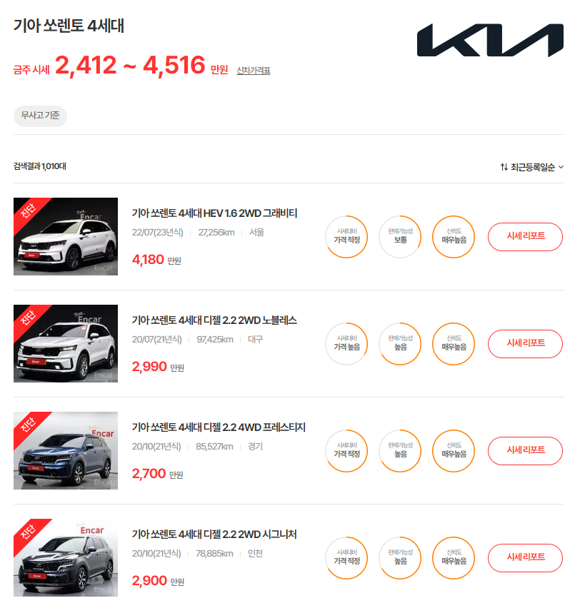 20-23년식 쏘렌토 4세대 중고차 시세