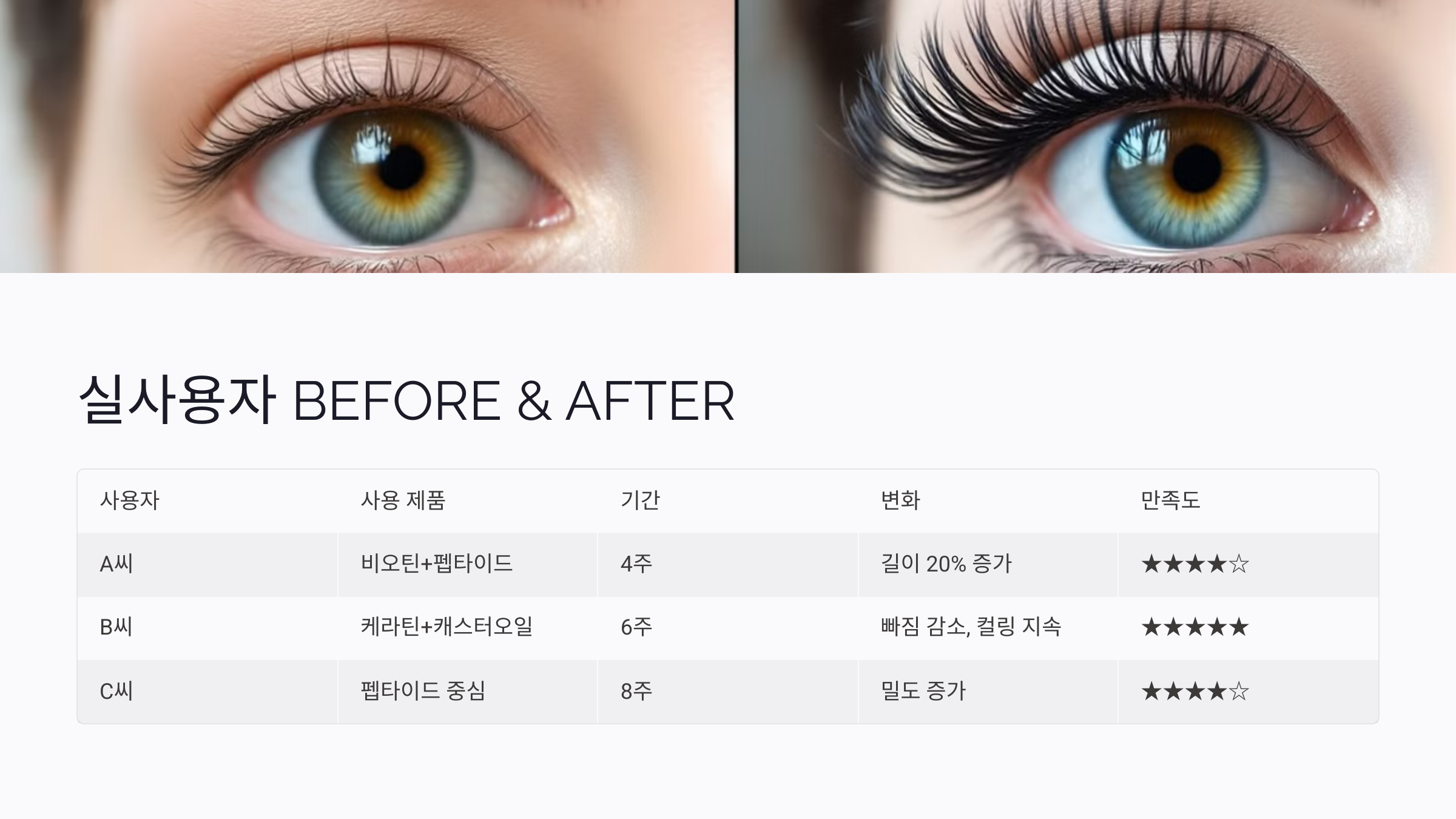 실사용자 BEFORE & AFTER 후기