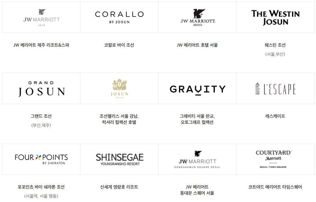 이마트-신세계-상품권-사용처