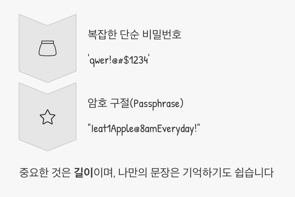 누구도 열 수 없는 '마스터 키' 만들기