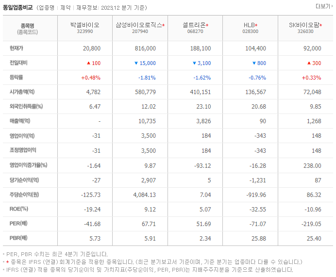 박셀바이오_동종업비교자료