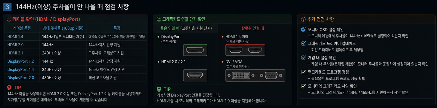 144Hz가 안 나올 때 HDMI DisplayPort 케이블과 그래픽카드 연결 단자 점검