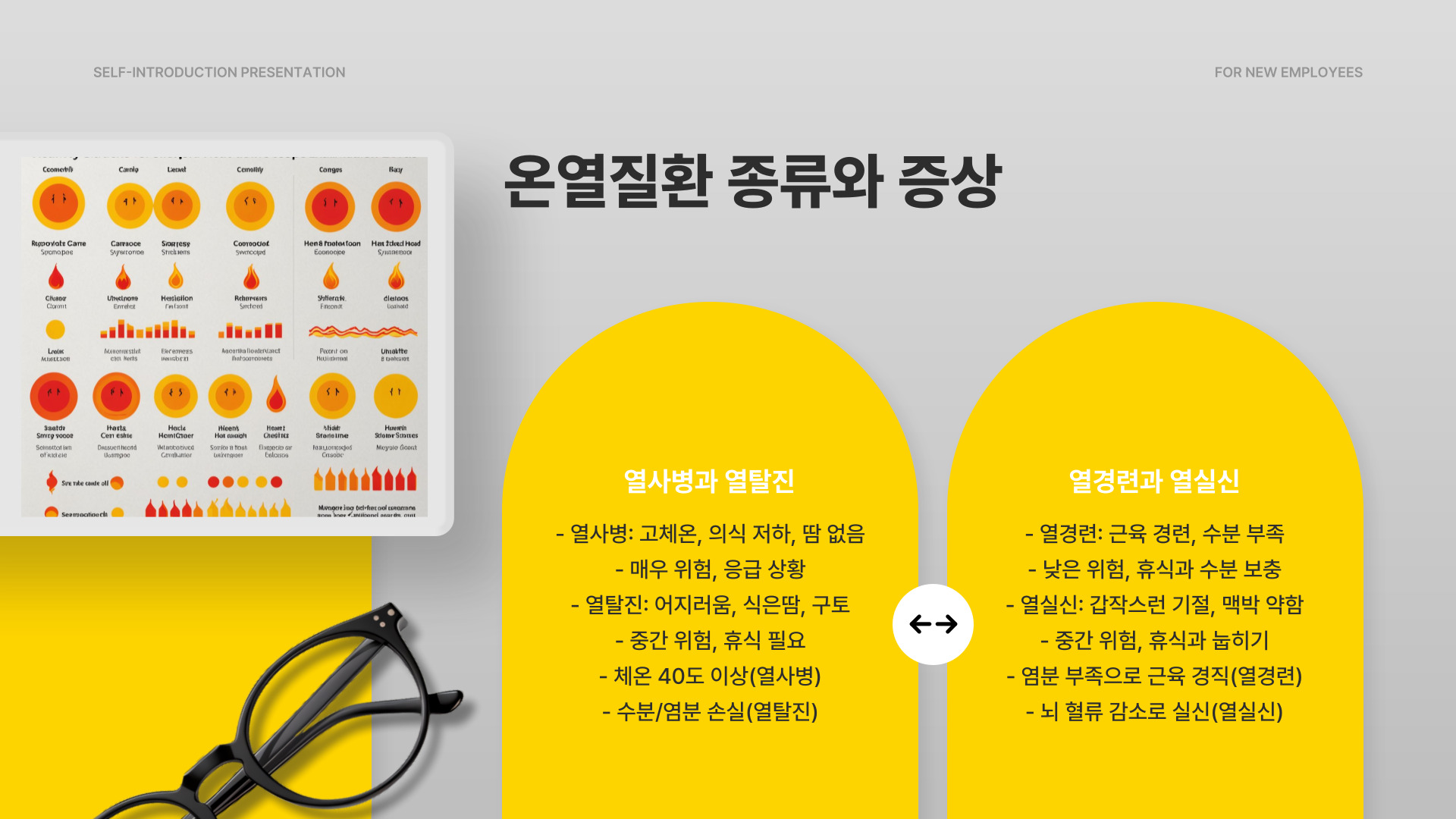 온열질환 증상별 대처법