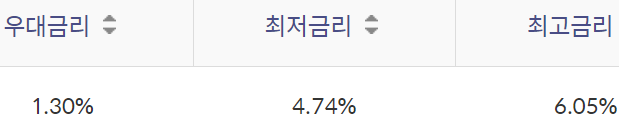 쏠편한 경찰공무원 신용대출
