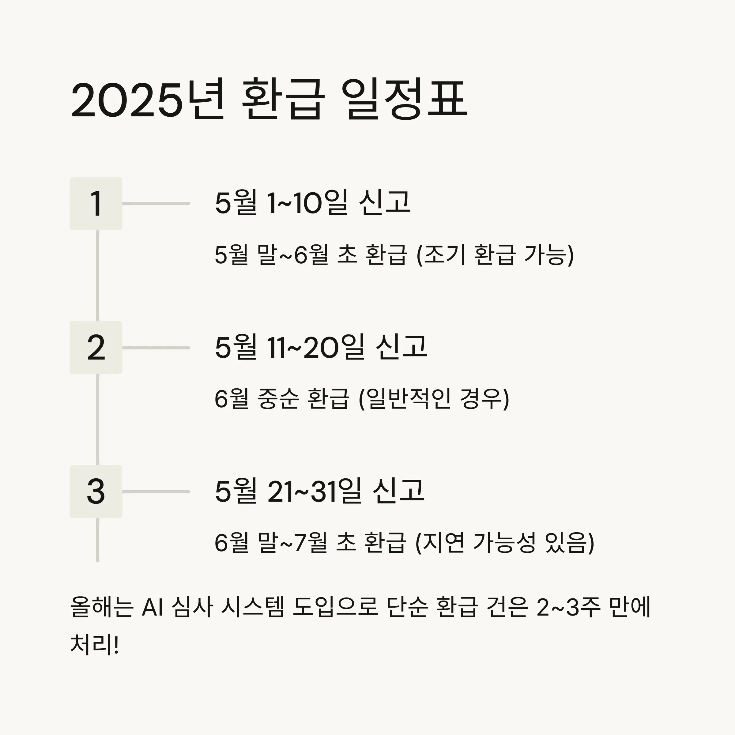 📅 2025년 환급일정 총정리
