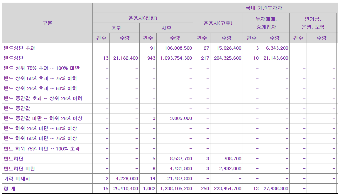 모티브링크 공모주 수요예측결과 상장일