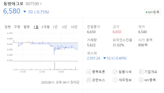 동방아그로&#44; 농업용 약제 관련주