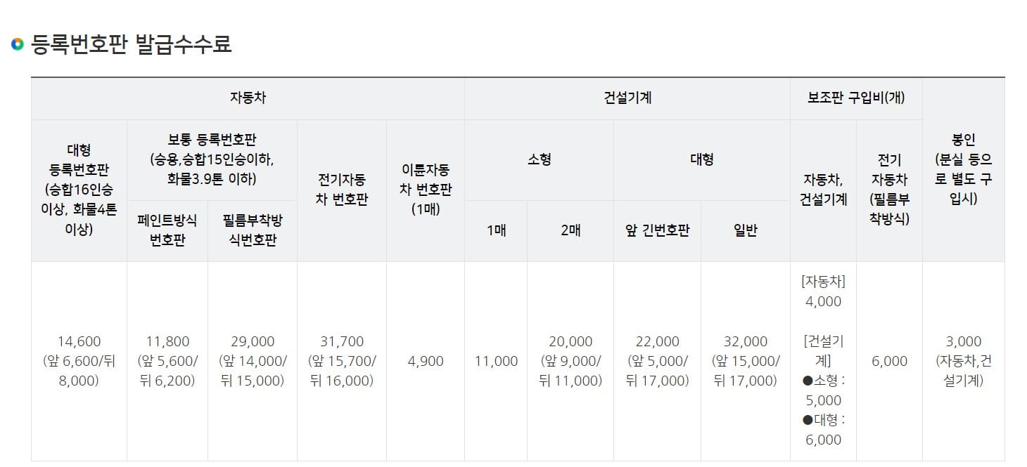 자동차 번호판 교체