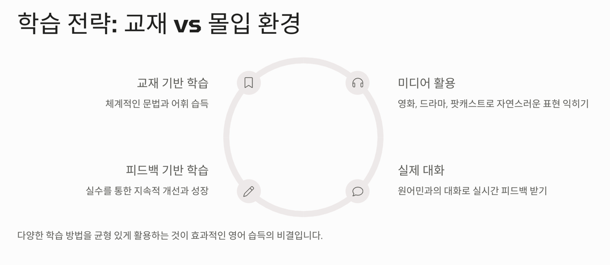 교재 vs 몰입