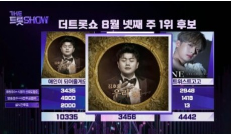 더 트롯쇼 100회