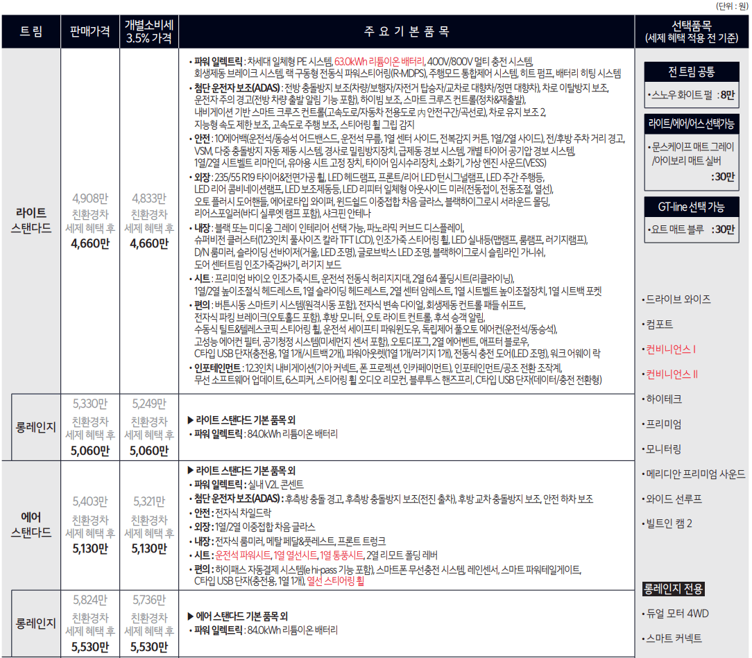 EV6 가격
