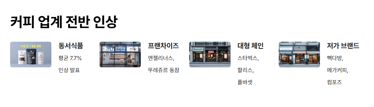 커피업계 전방 이상