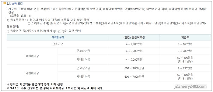 자녀장려금 신청자격