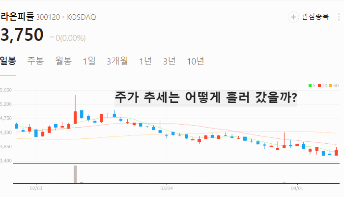 삼성 로봇 관련주 대장주 테마주 TOP5
