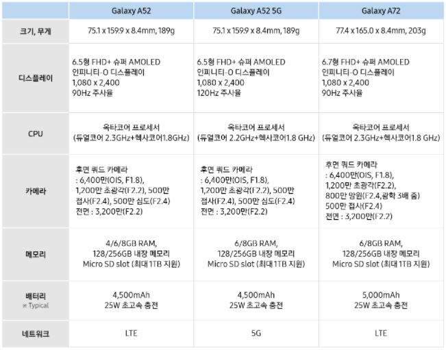 갤럭시 A72 스펙 비교