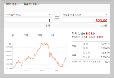 원달러 환율