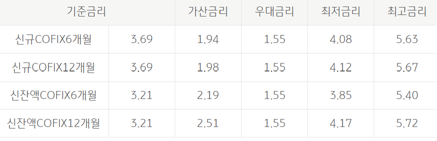 국민은행 신혼부부전세자금대출