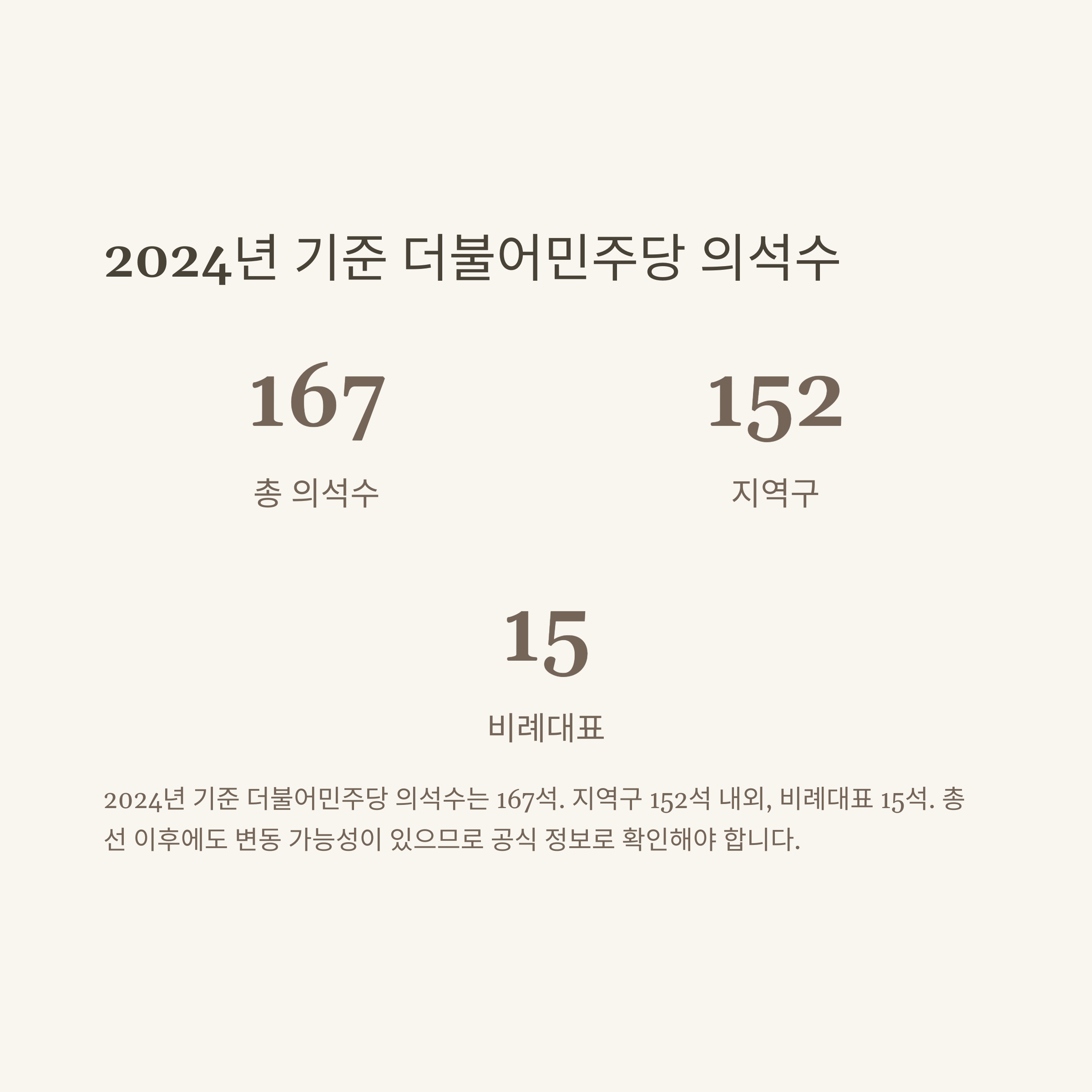 민주당 국회의원수, 더불어민주당 의석수 공식 현황 및 변동 정리