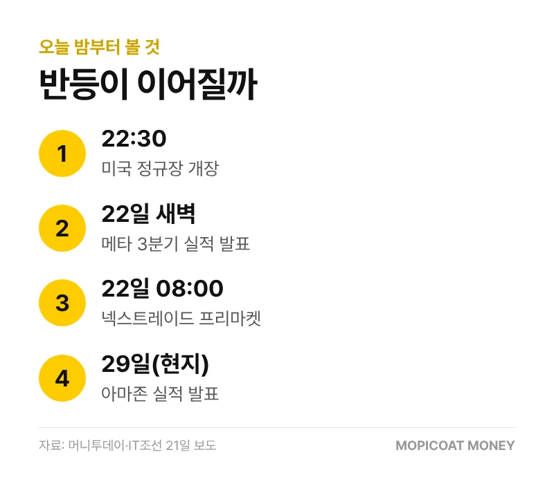 오늘 밤부터 확인할 증시 일정