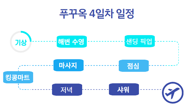 여자혼자여행 푸꾸옥 일정