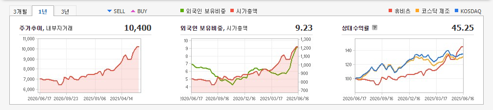 미용-미용의료기기-관련주-대장주